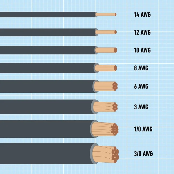 Adjustability for Different Wire Sizes