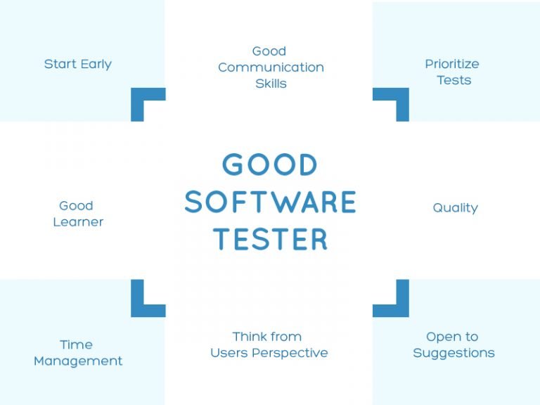 Qualities of a successful software test manager