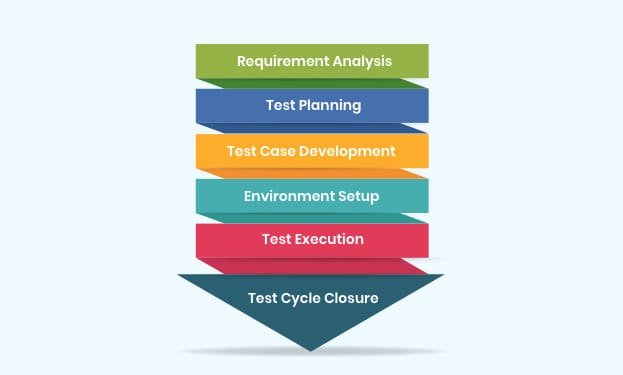 Benefit 1: Efficient and effective testing process