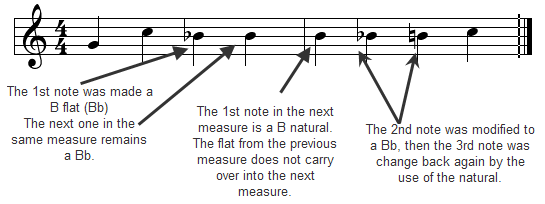 Sharp notes, indicated by a diez symbol in music