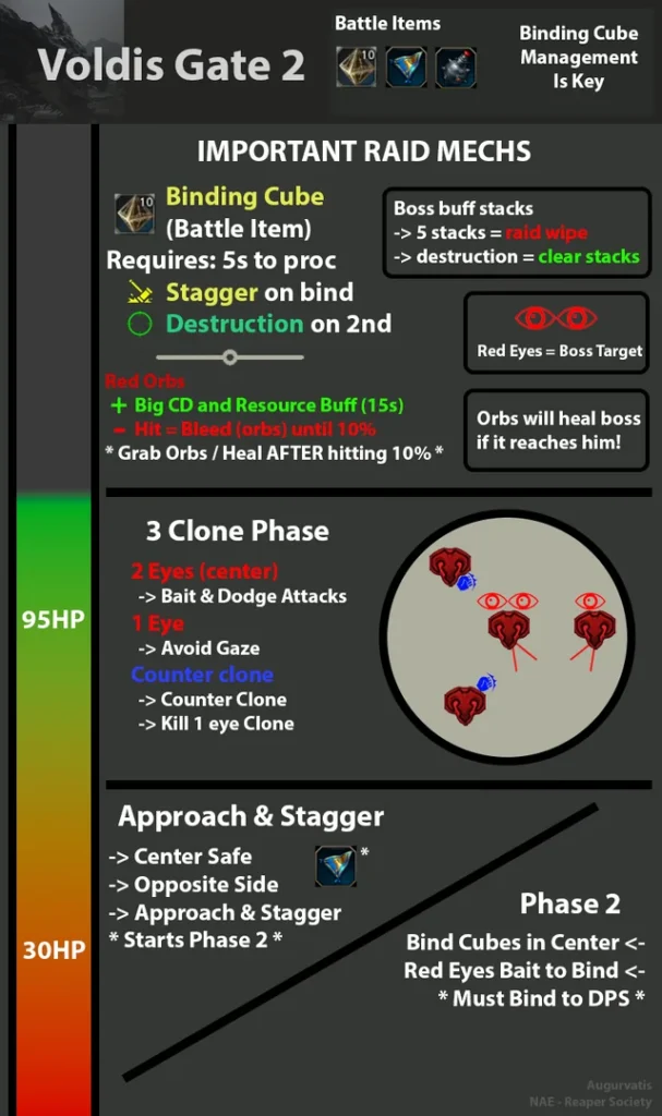 Voldis cheatsheet Set Clear and Measurable Goals