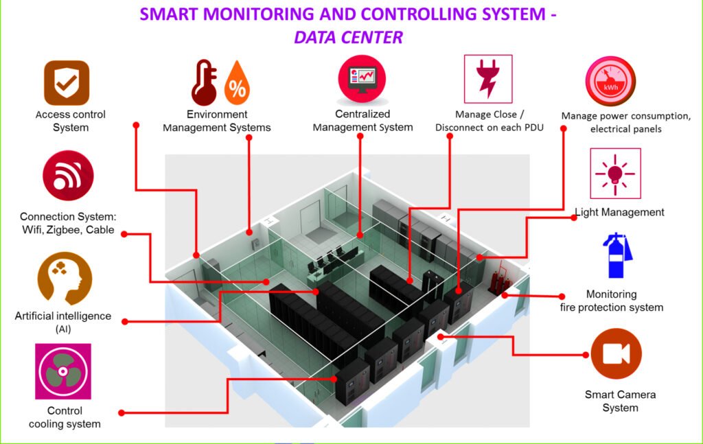 dcr monitor