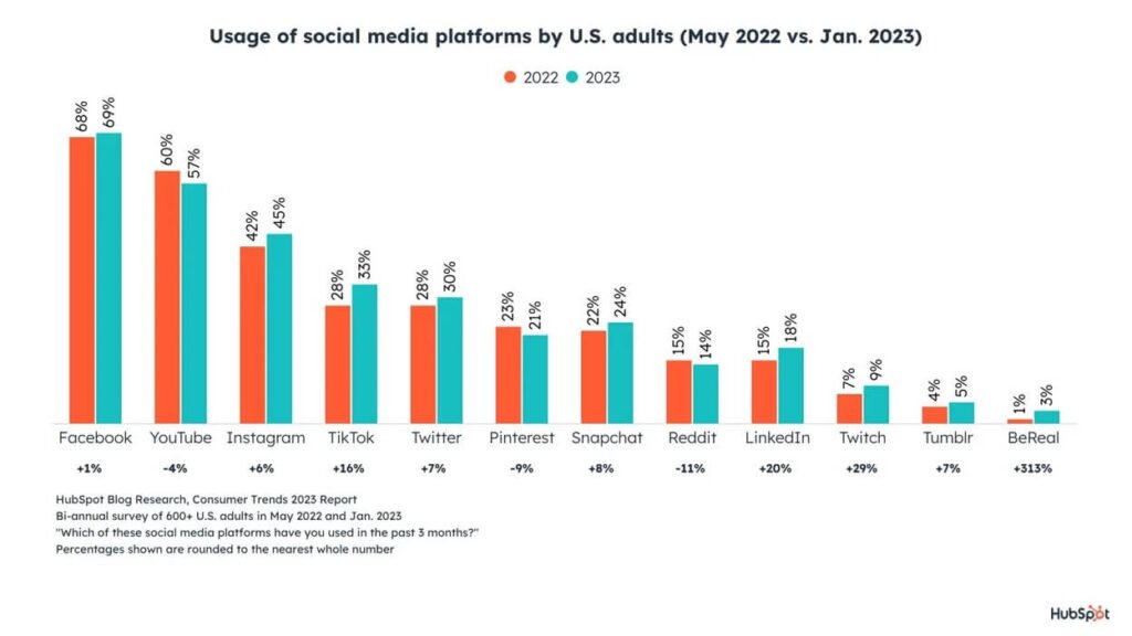 bouncemediagroupcom social stat