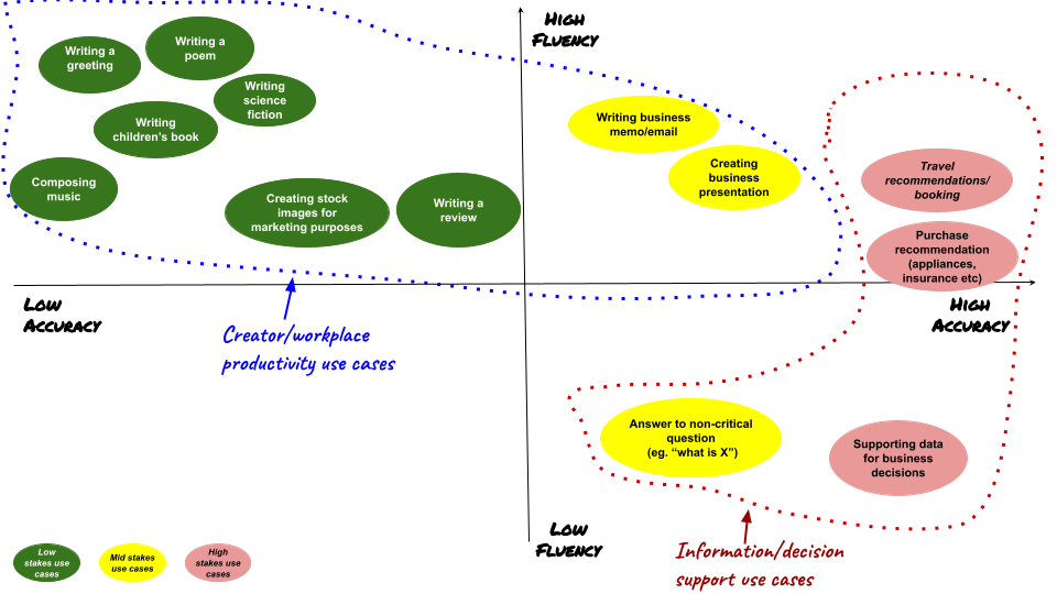 Importance of Evaluating Generative AI Models