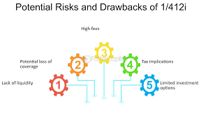 Potential Risks and Drawbacks of Tratear