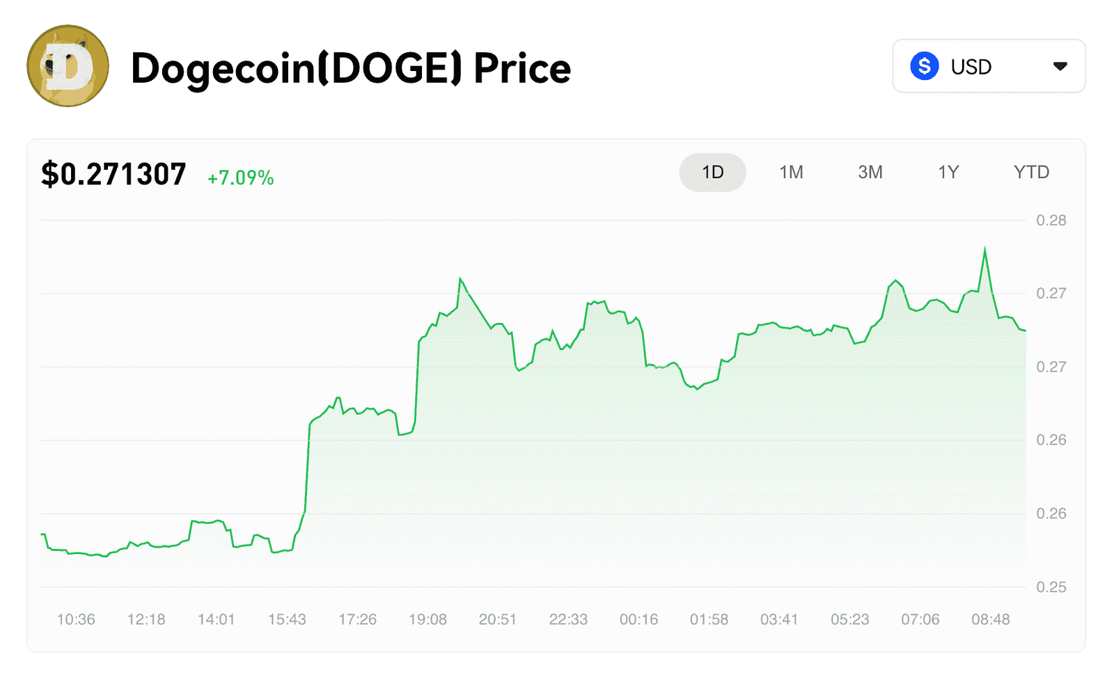Expert Dogecoin Price Predictions: Will DOGE Hit $1 in 2025-2030?